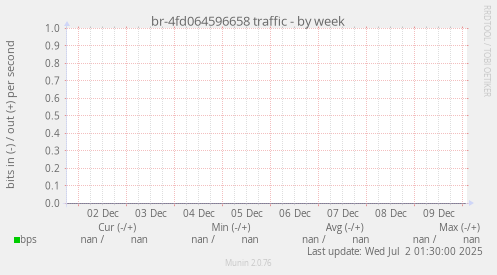 br-4fd064596658 traffic