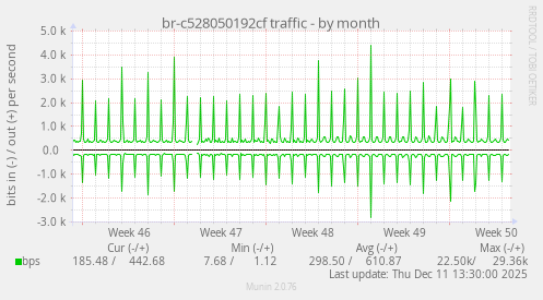 br-c528050192cf traffic