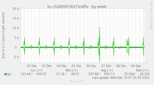 br-c528050192cf traffic