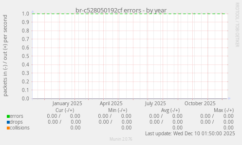 br-c528050192cf errors