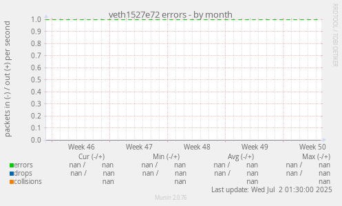 veth1527e72 errors