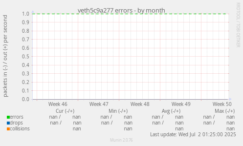 veth5c9a277 errors