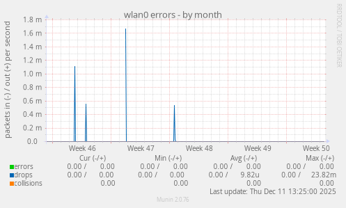 wlan0 errors