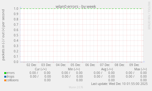 wlan0 errors