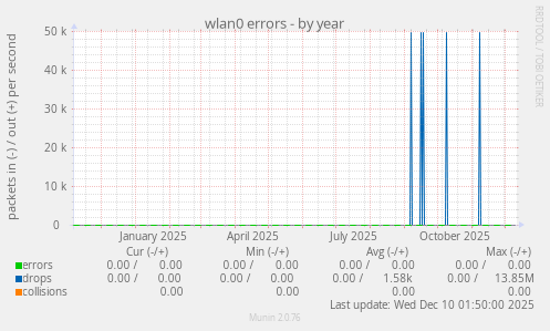 wlan0 errors