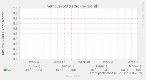 vethc8e76f8 traffic