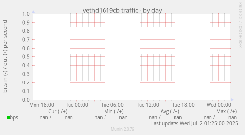 vethd1619cb traffic