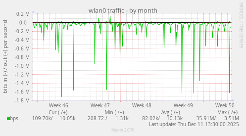 wlan0 traffic
